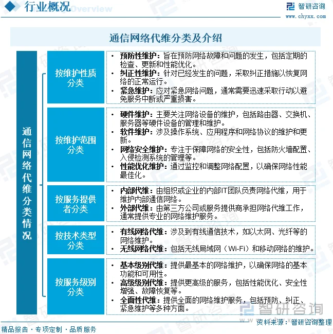 IT支持人员:企业信息化的守护者