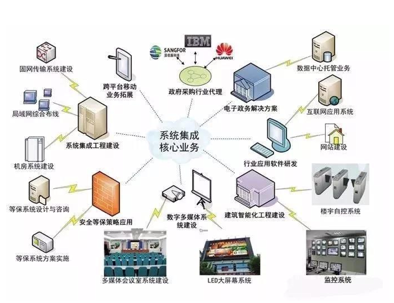小程序开发公司,如何选择才能让企业获益?