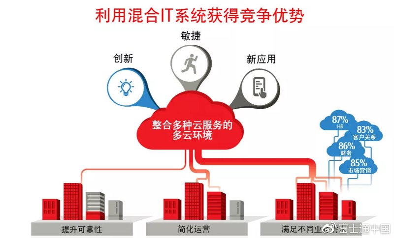 网络技术服务