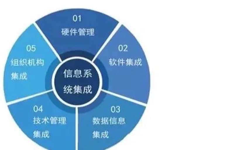 IT支持人员的角色与挑战